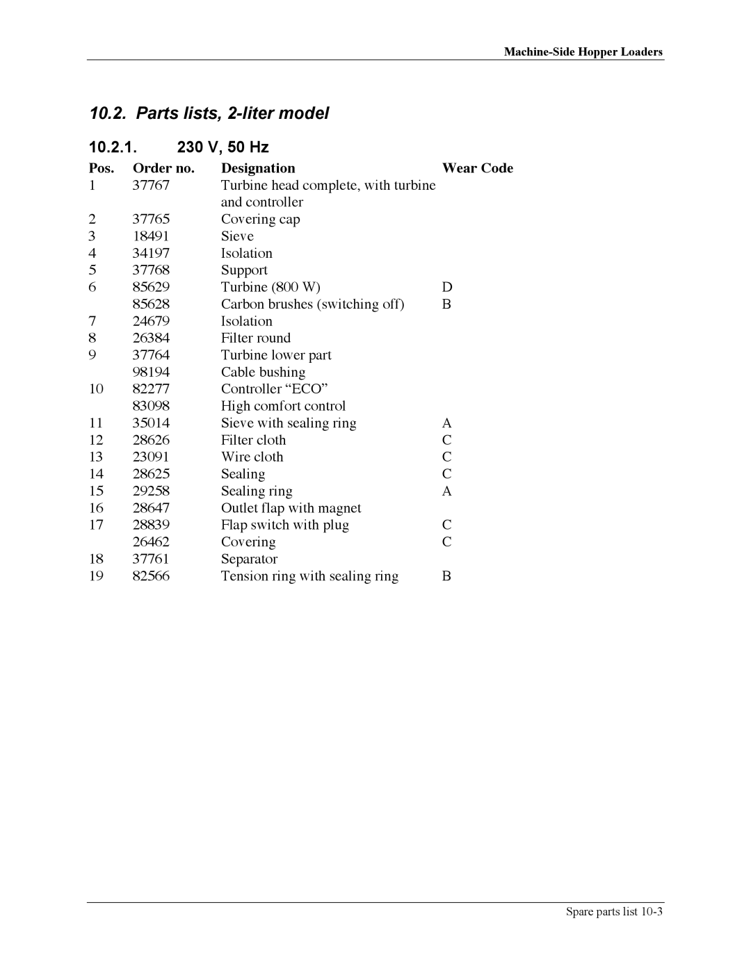 Sterling sse manual Parts lists, 2-liter model, 10.2.1 V, 50 Hz 