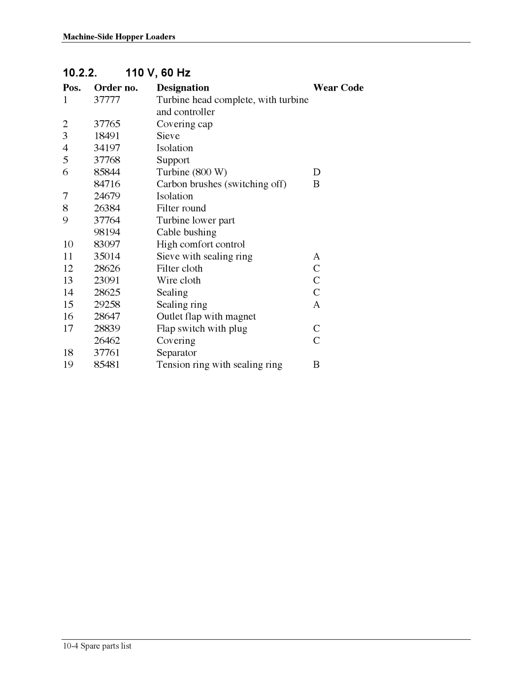 Sterling sse manual 10.2.2 V, 60 Hz 