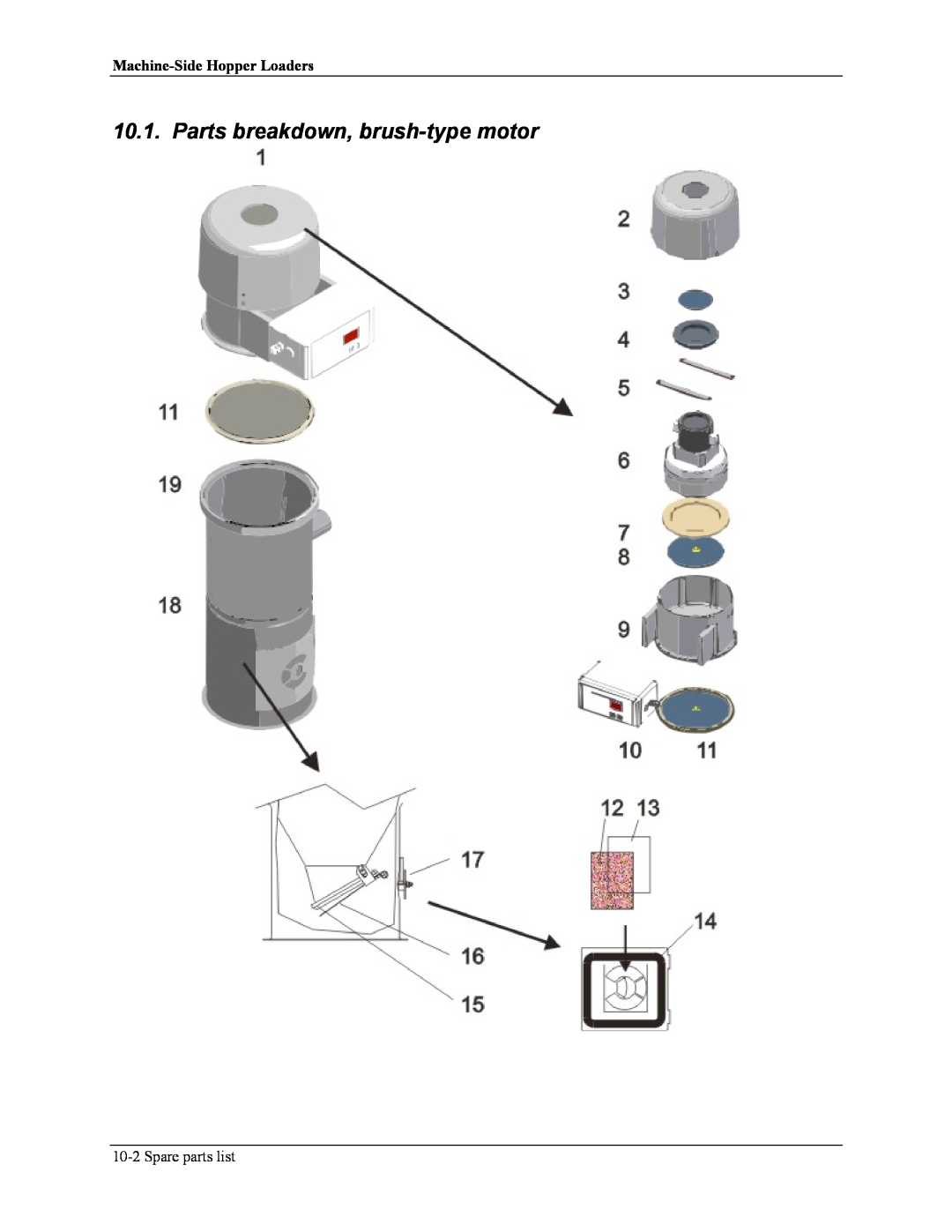 Sterling sse manual Parts breakdown, brush-typemotor, Machine-SideHopper Loaders, 10-2Spare parts list 