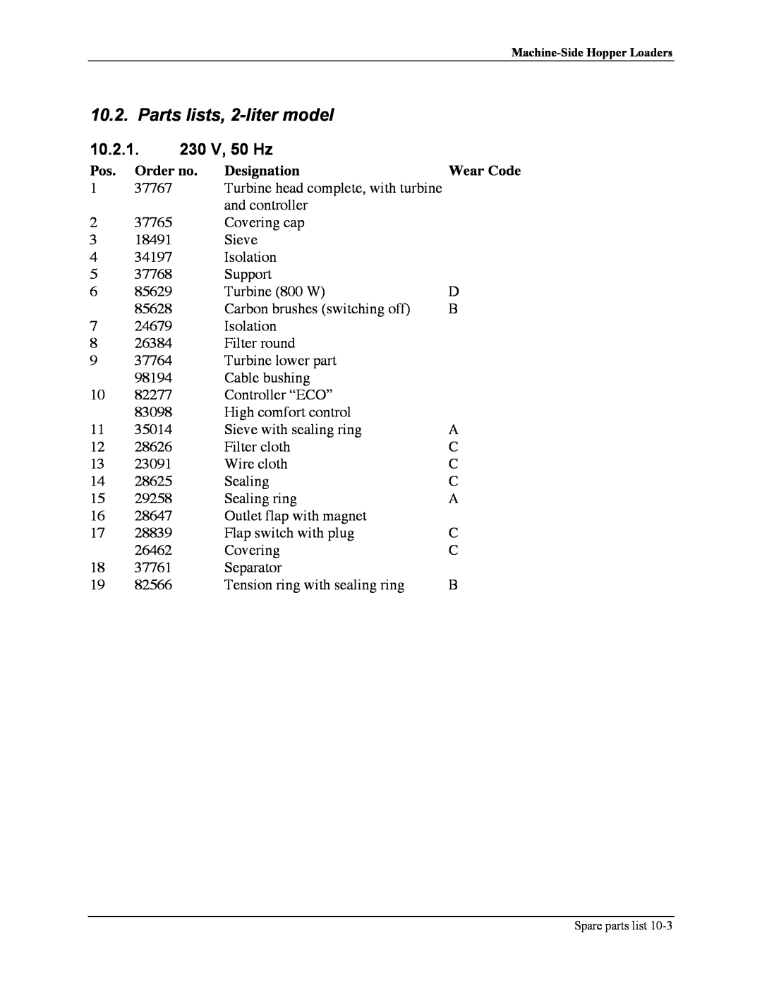 Sterling sse manual Parts lists, 2-litermodel, 10.2.1.230 V, 50 Hz, Order no, Designation 