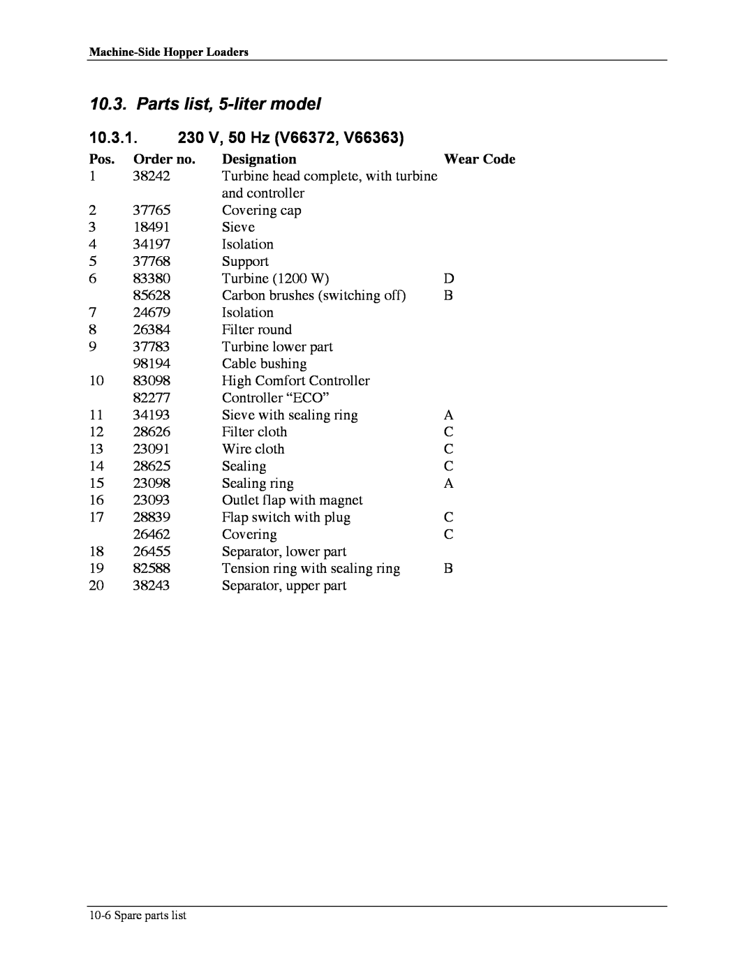 Sterling sse manual Parts list, 5-litermodel, 10.3.1.230 V, 50 Hz, Order no, Designation 