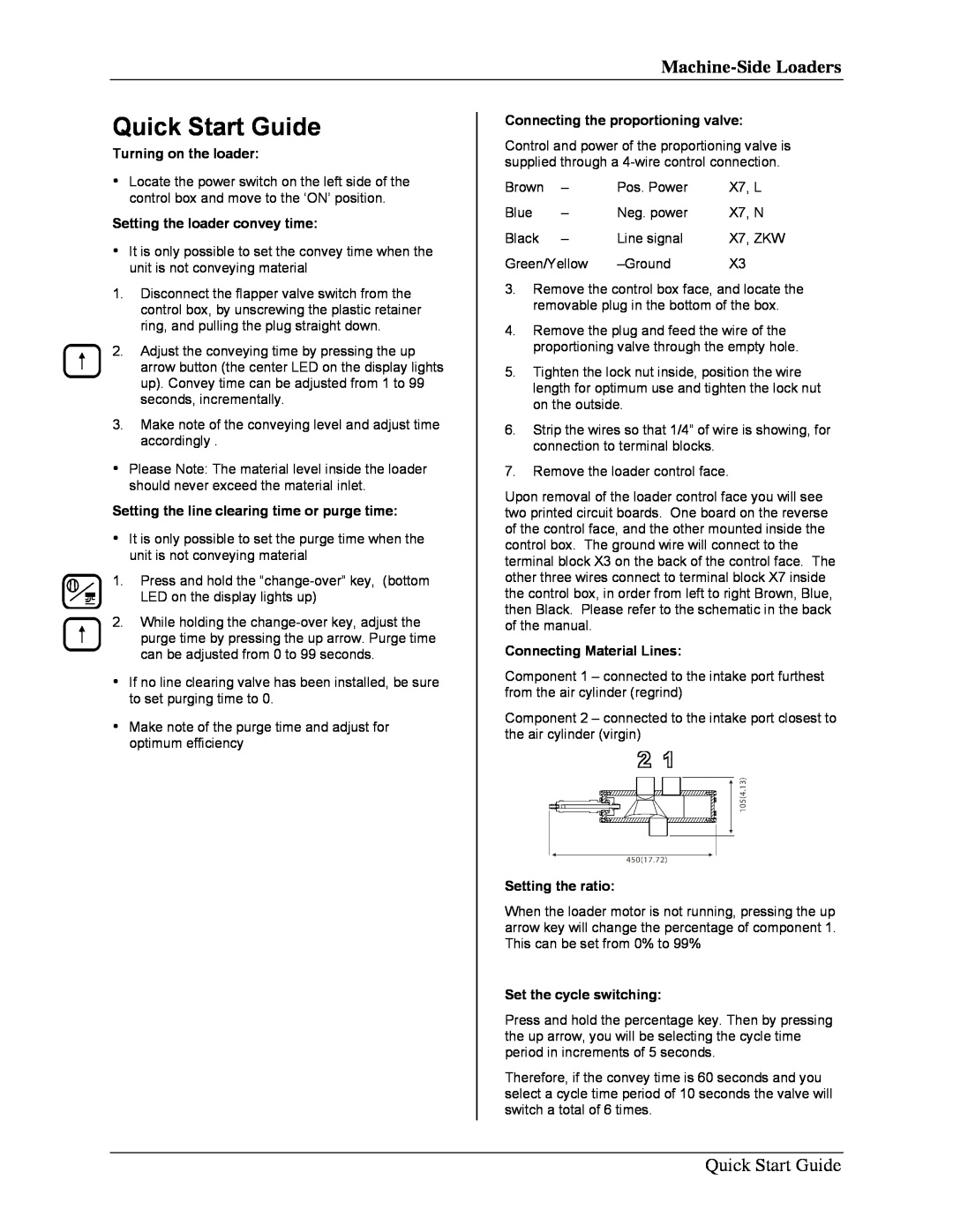 Sterling sse manual Quick Start Guide, Machine-SideLoaders 