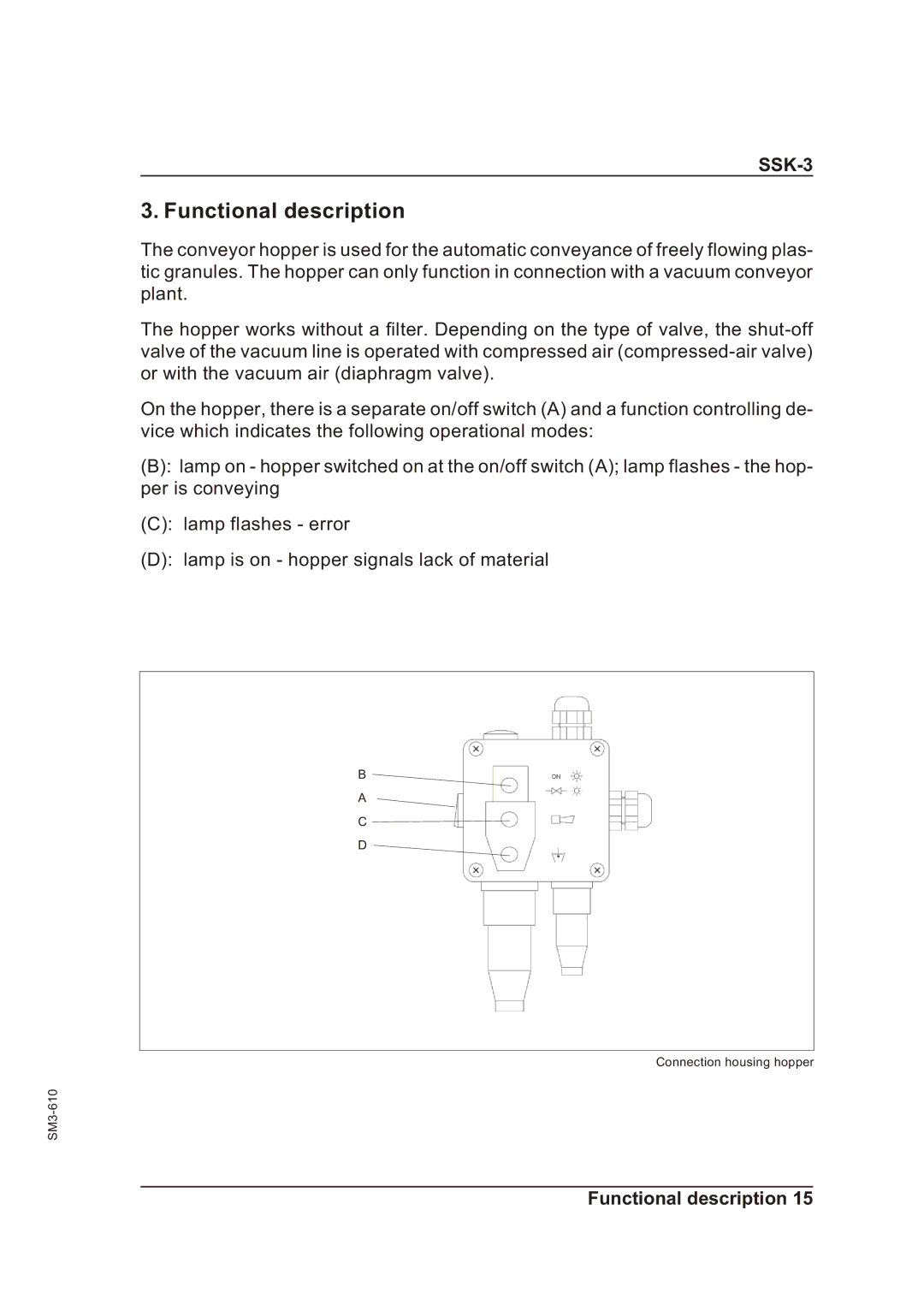 Sterling SSk-3 operating instructions Functional description 