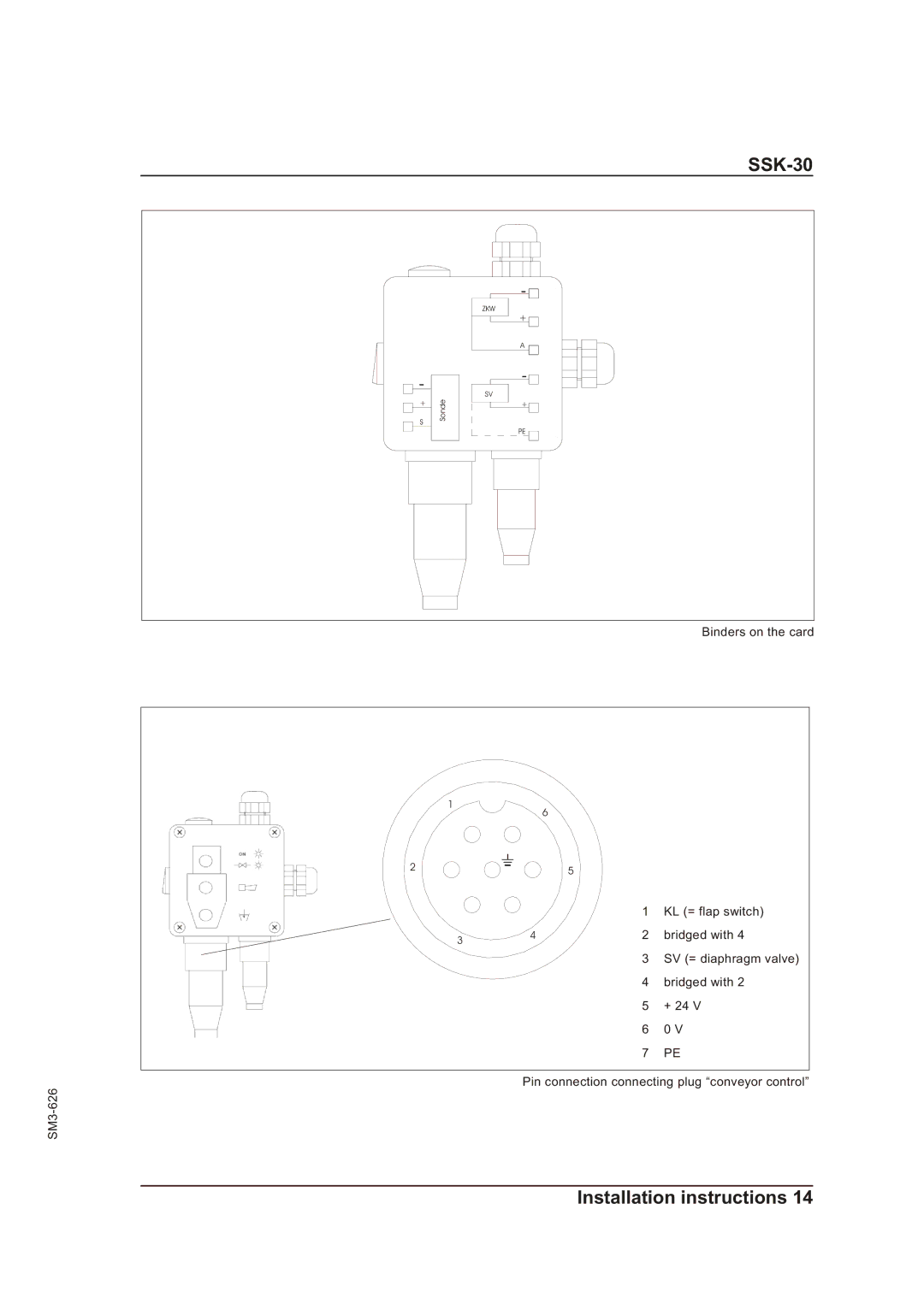 Sterling SSK-30 manual Zkw 