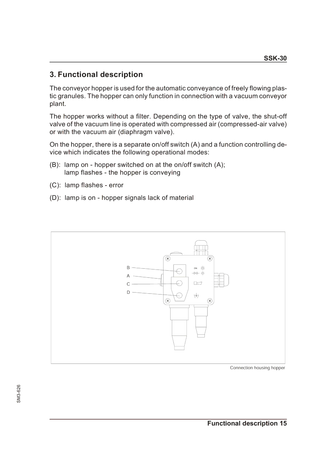 Sterling SSK-30 manual Functional description 