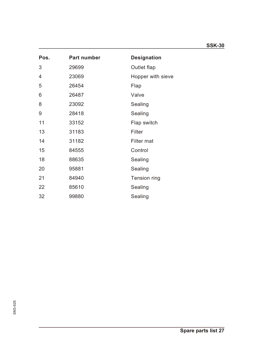 Sterling manual SSK-30 Pos Part number Designation 