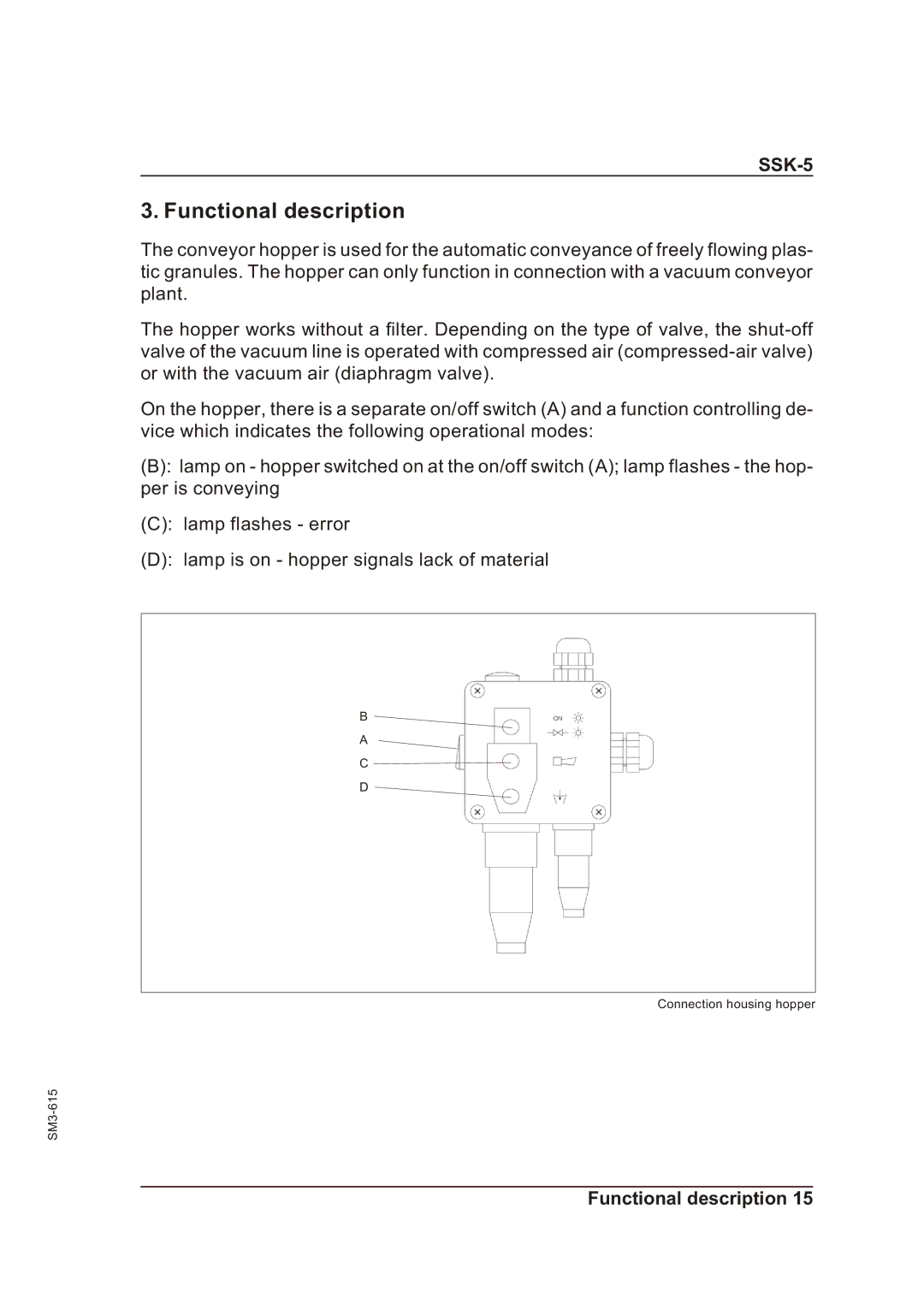 Sterling SSK-5 operating instructions Functional description 