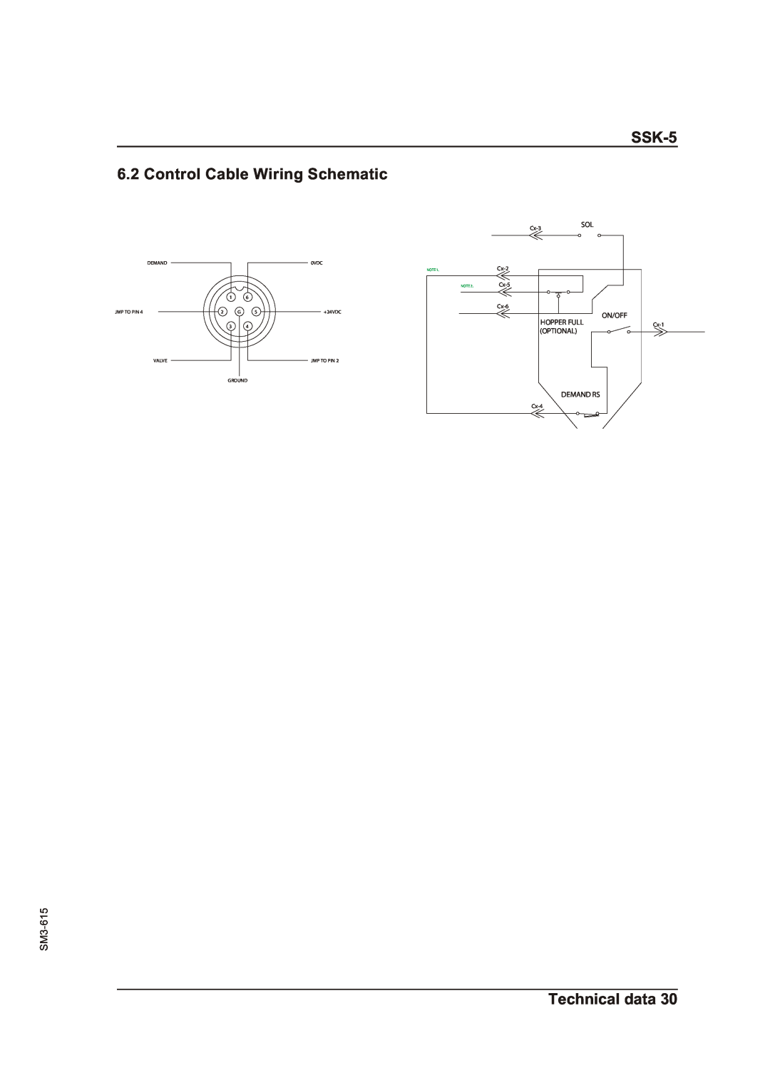 Sterling SSK-5 6.2 Control Cable Wiring Schematic, Technical data, SM3-615, Hopper Full, Optional, Demand Rs, On/Off 