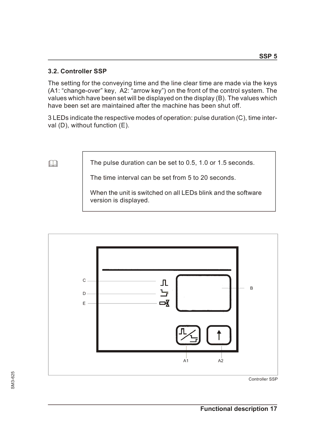 Sterling SSP 5 operating instructions Controller SSP 