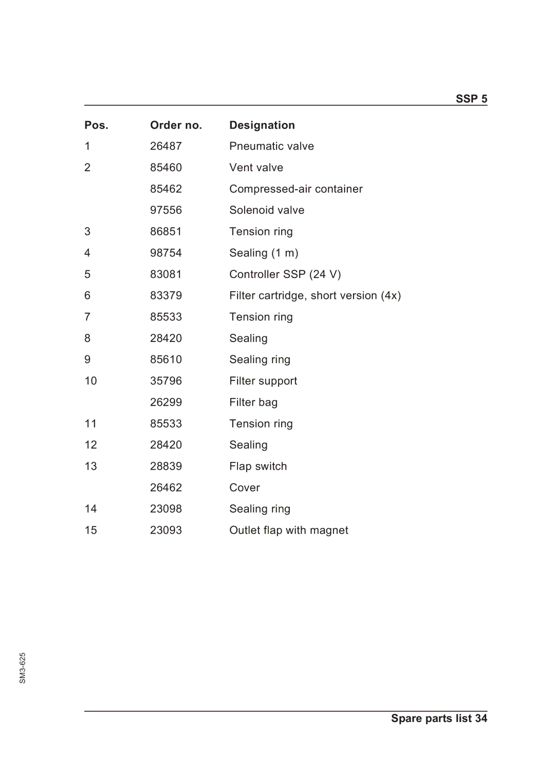 Sterling SSP 5 operating instructions Pos Order no Designation 