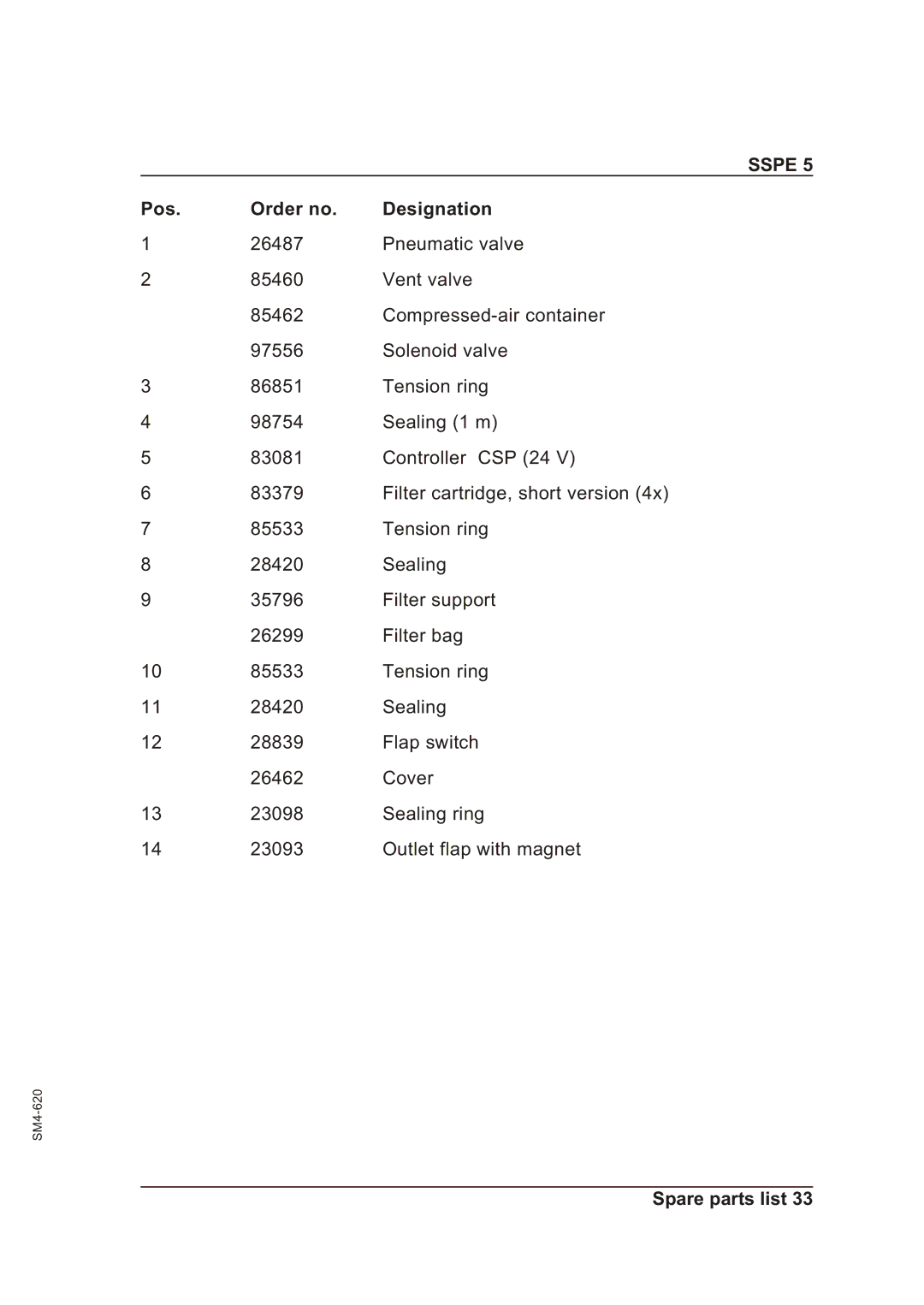 Sterling SSPE 5 manual Pos Order no Designation 