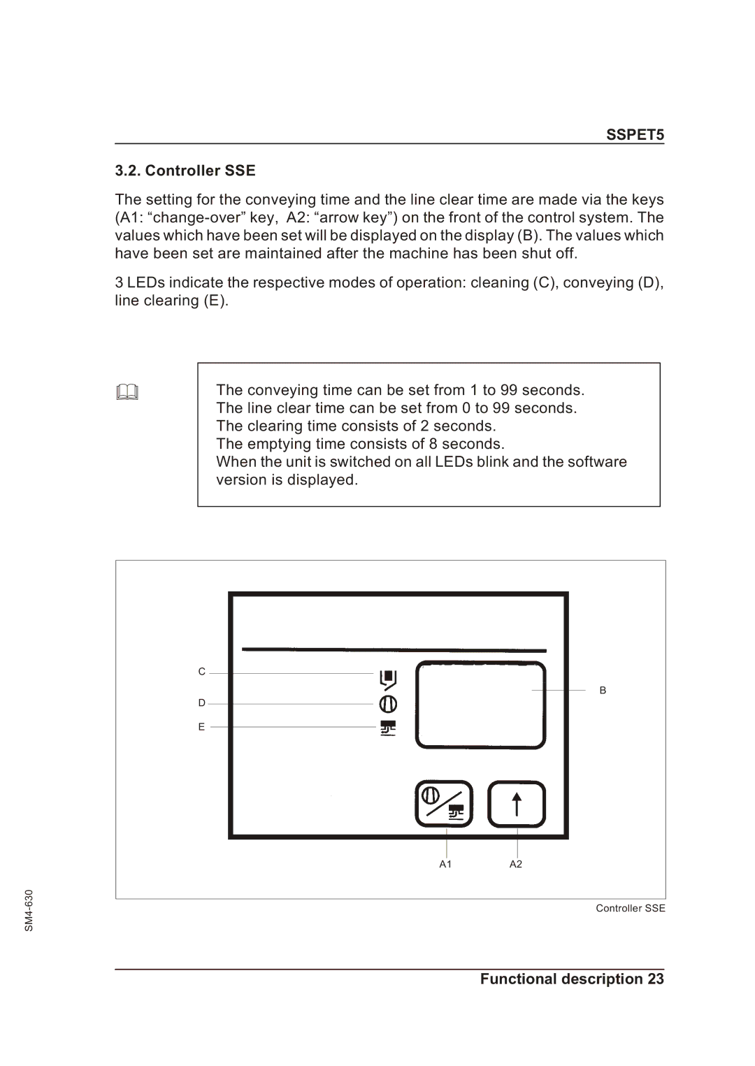 Sterling SSPET 5 operating instructions Controller SSE 