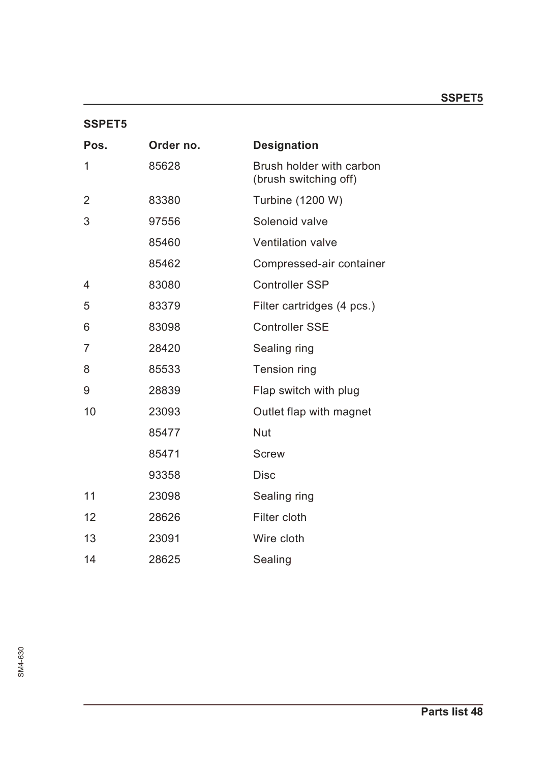 Sterling SSPET 5 operating instructions Pos Order no Designation 