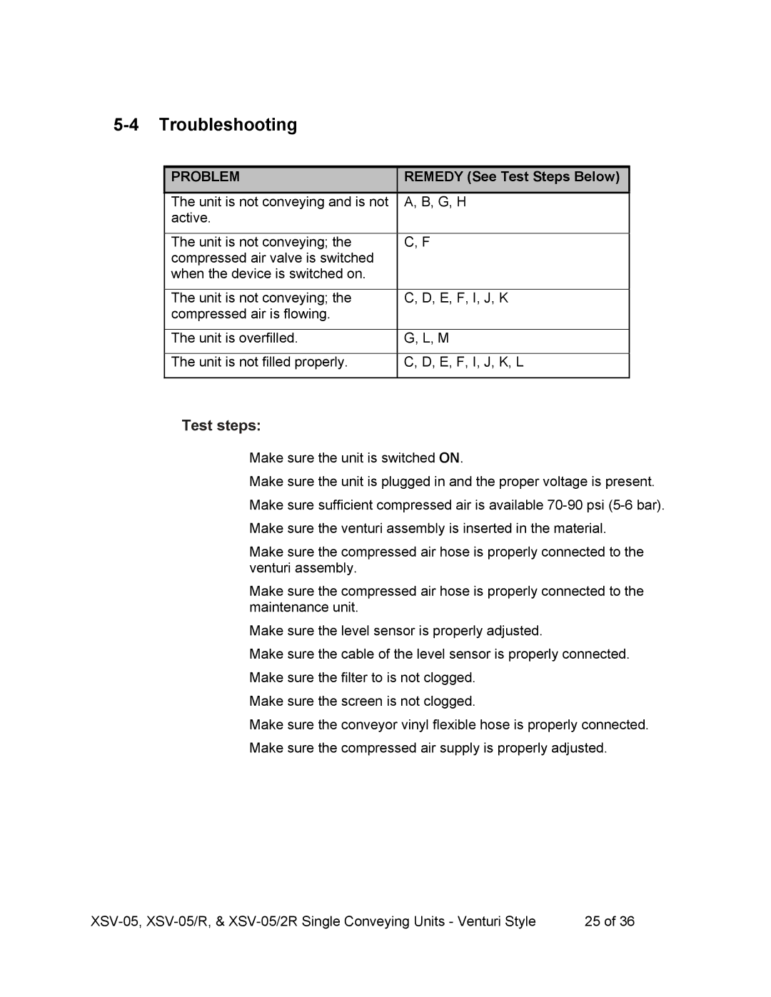 Sterling SSV-05R, SSV-052R operating instructions Troubleshooting, Problem 