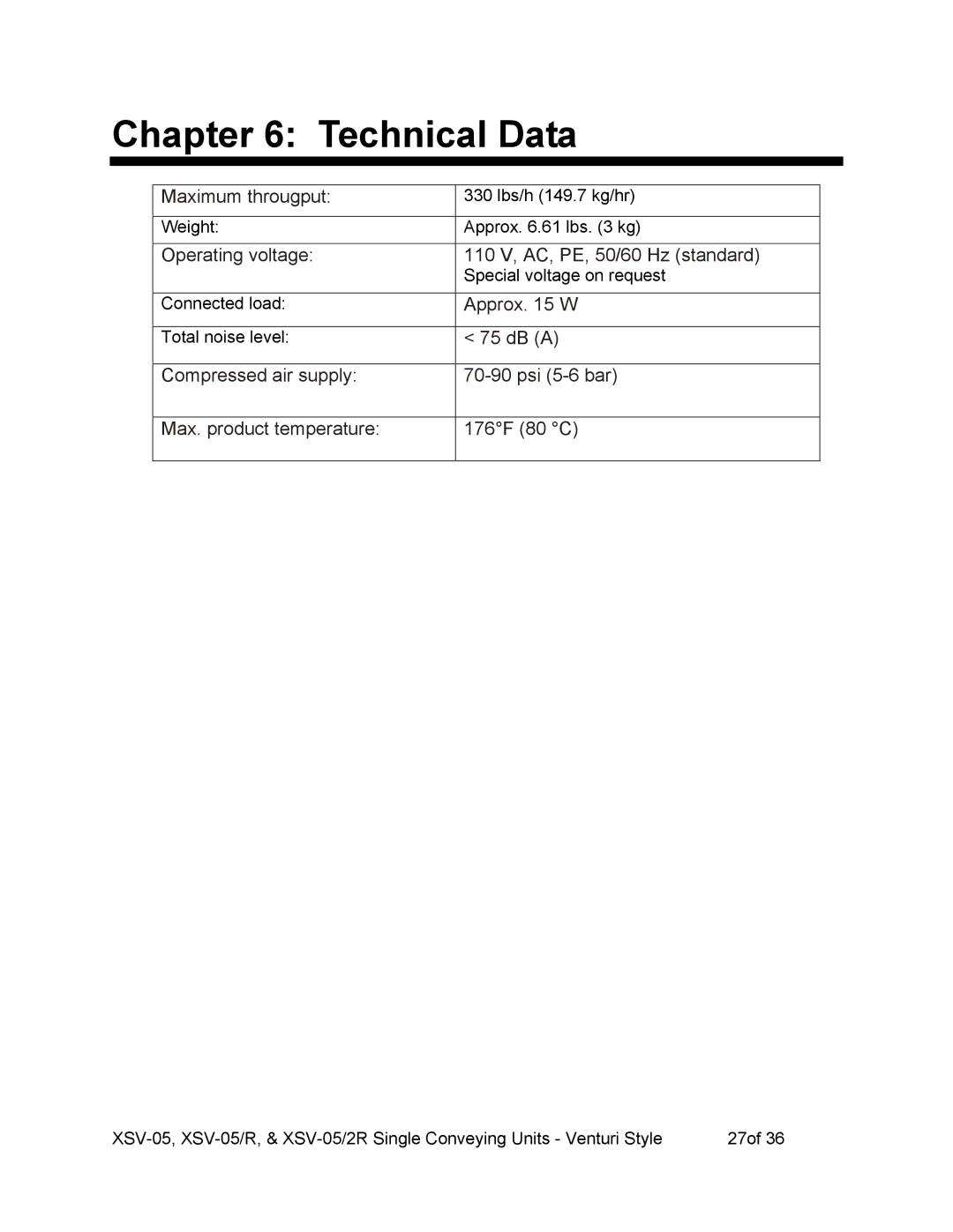 Sterling SSV-052R, SSV-05R operating instructions Technical Data 