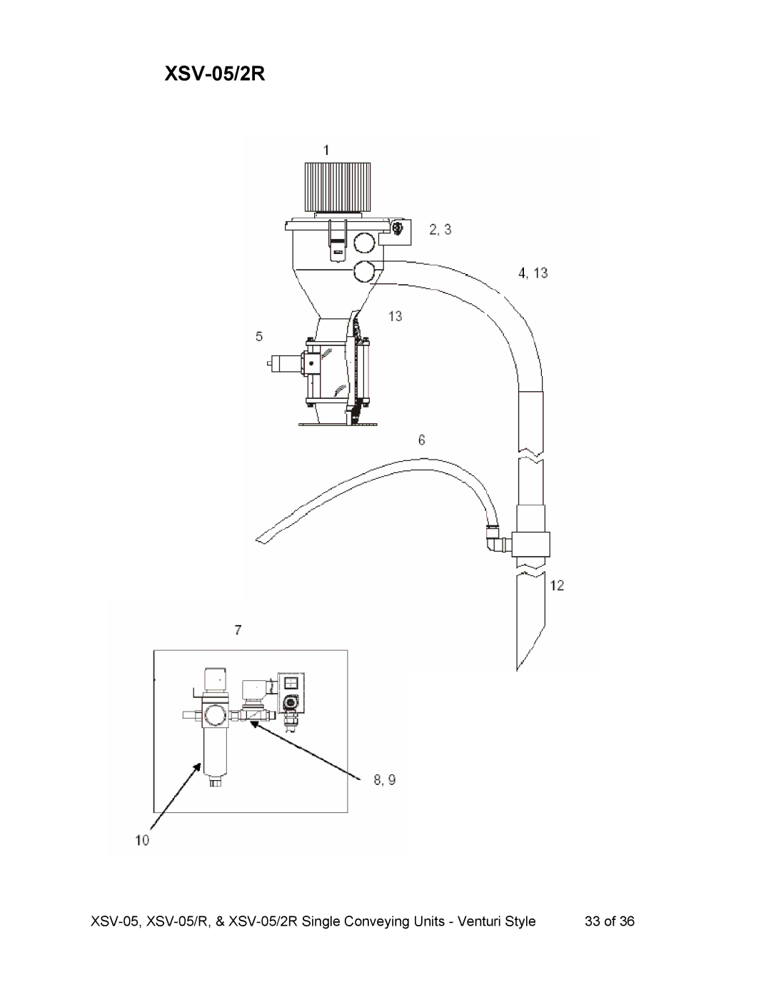 Sterling SSV-052R, SSV-05R operating instructions XSV-05/2R 