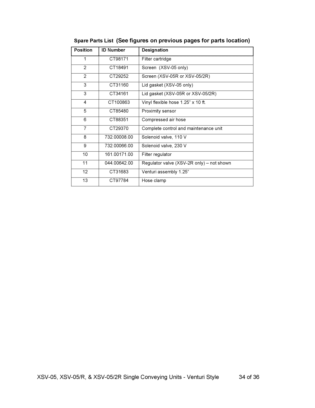 Sterling SSV-05R, SSV-052R operating instructions Position ID Number Designation 