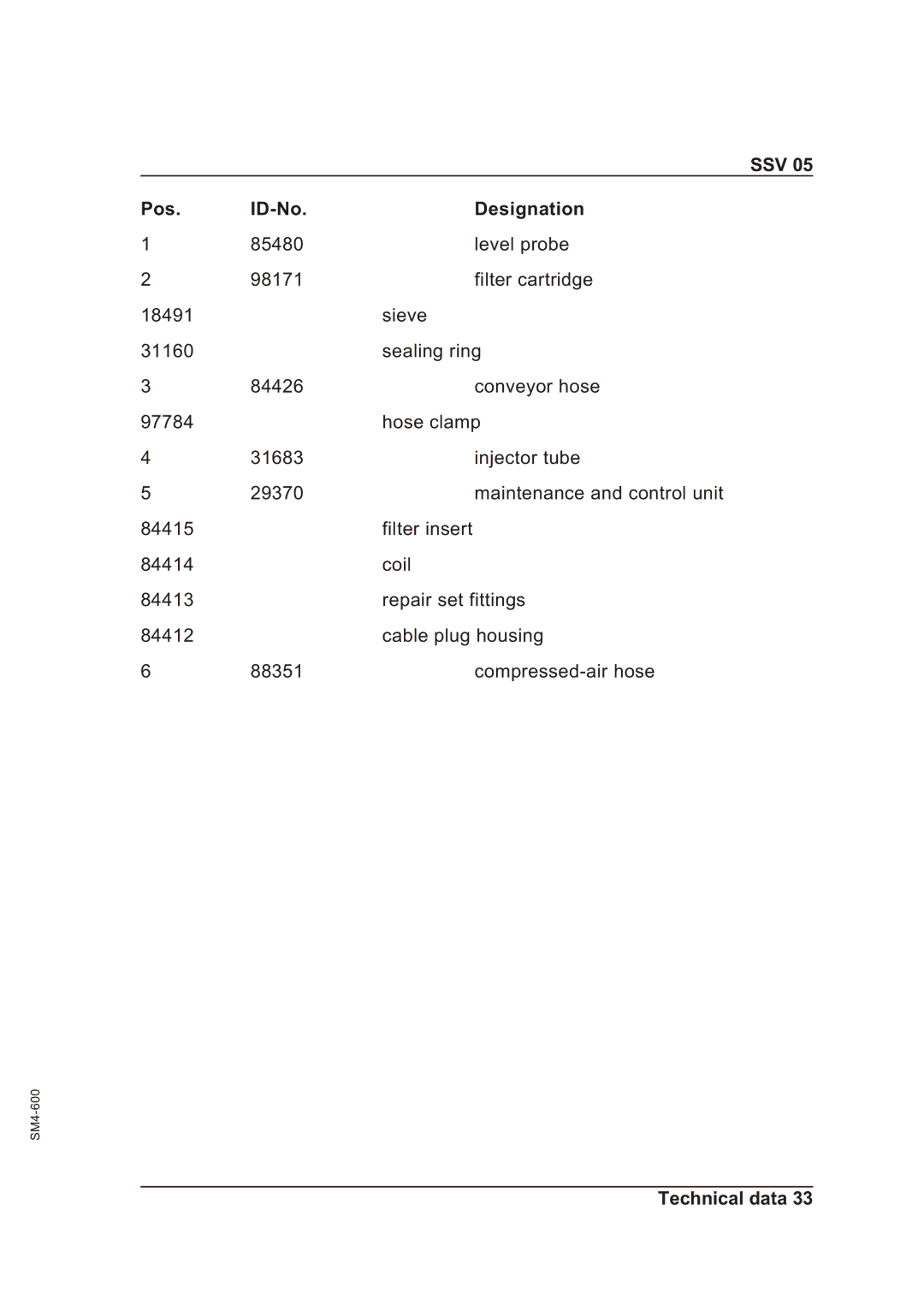 Sterling SSV 05 operating instructions SSV Pos ID-No Designation 