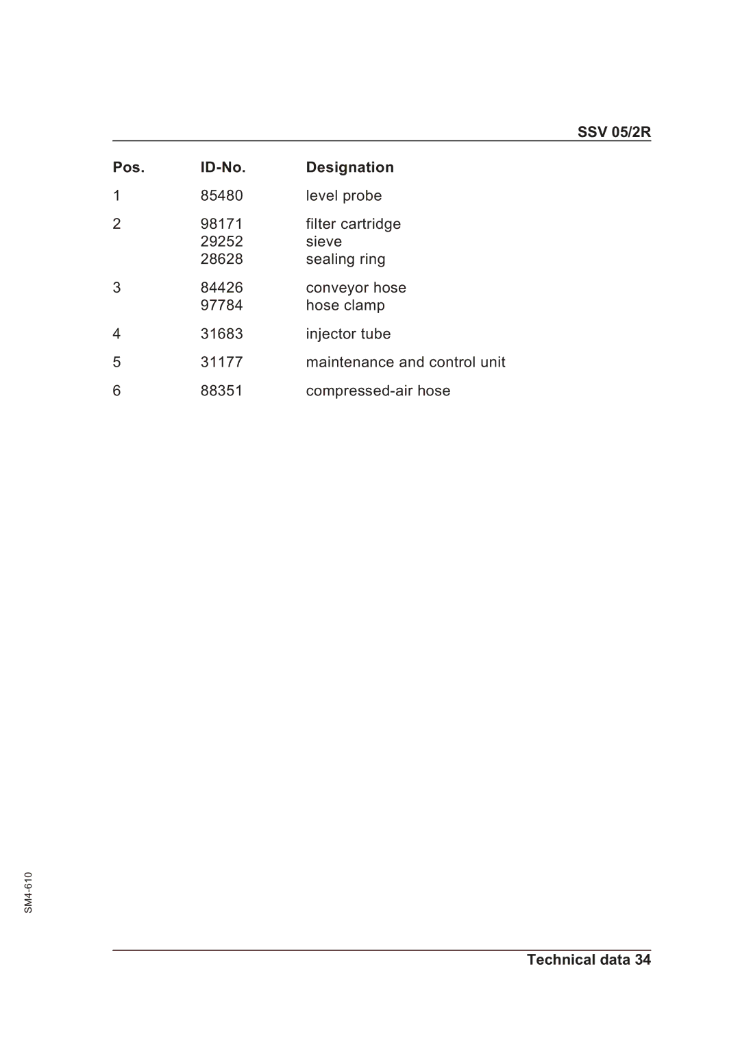 Sterling operating instructions SSV 05/2R Pos ID-No Designation 