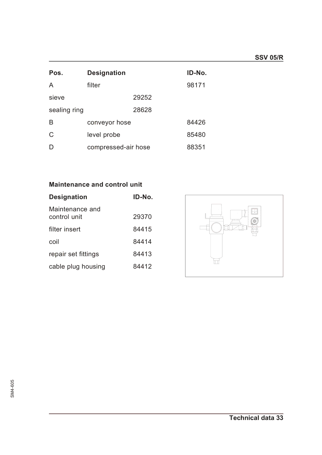 Sterling operating instructions SSV 05/R Pos Designation ID-No, Maintenance and control unit Designation ID-No 