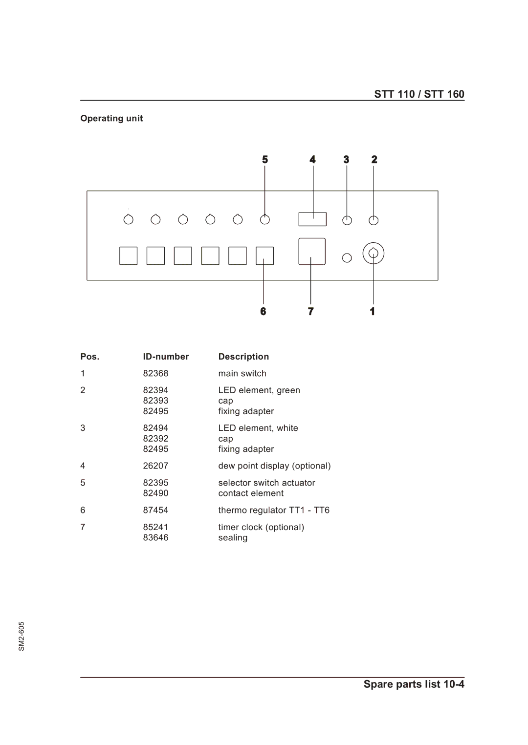 Sterling STT 160, STT 110 manual Operating unit Pos ID-number Description 