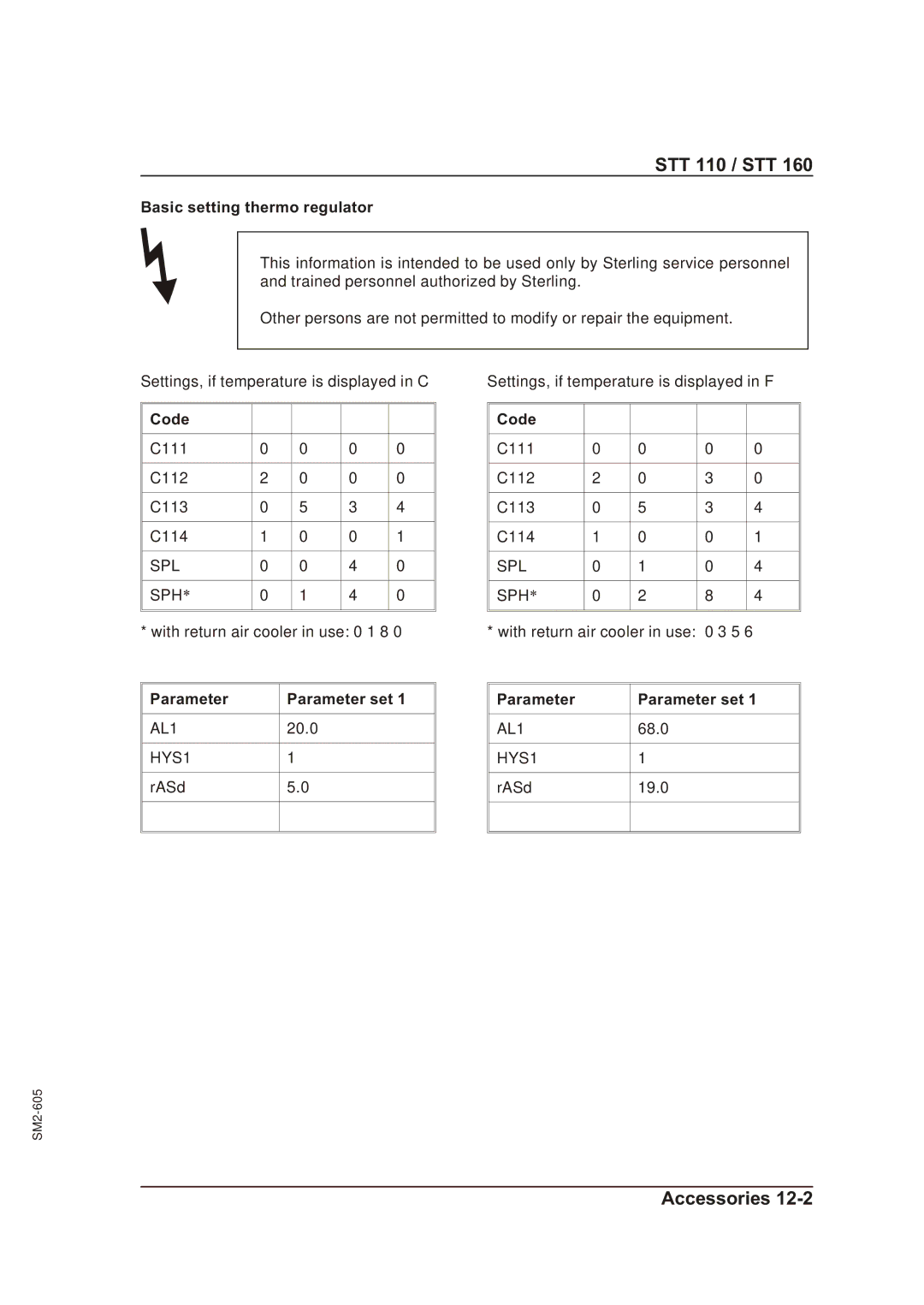 Sterling STT 160, STT 110 manual Basic setting thermo regulator, Code, Parameter Parameter set 