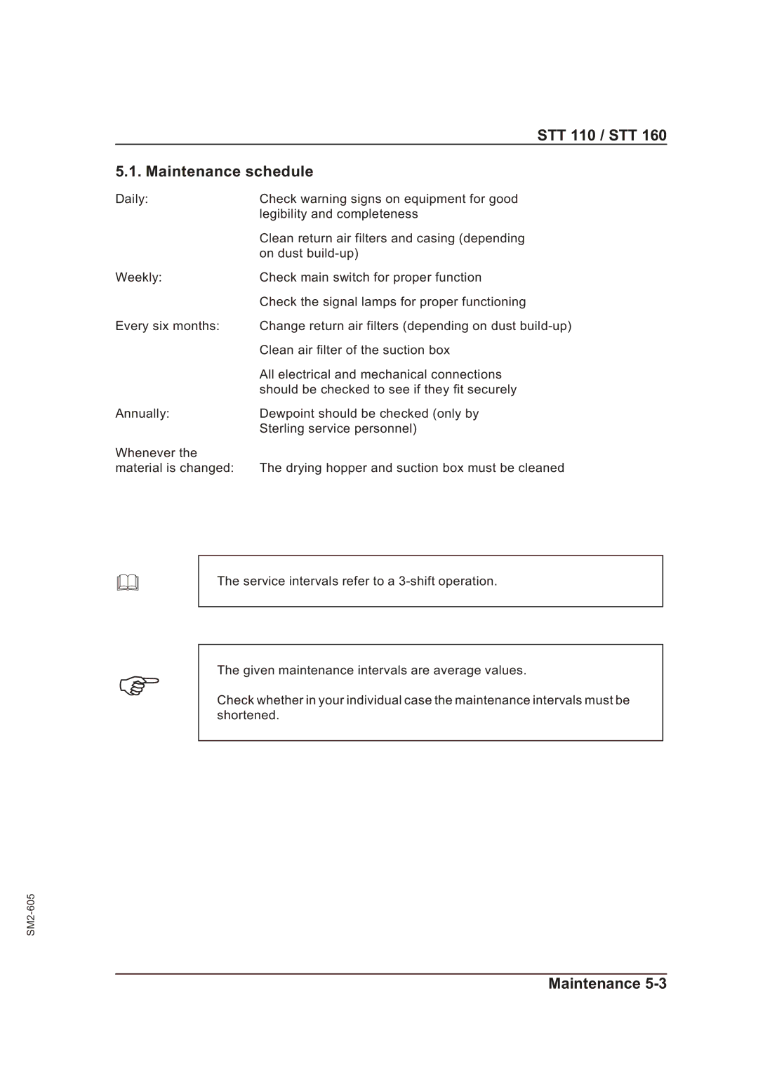 Sterling STT 160 manual STT 110 / STT Maintenance schedule 