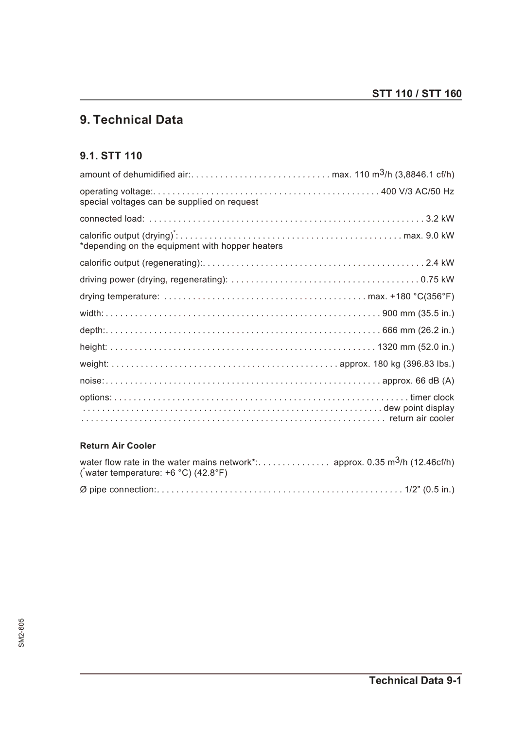 Sterling STT 110, STT 160 manual Technical Data, Stt, Return Air Cooler 