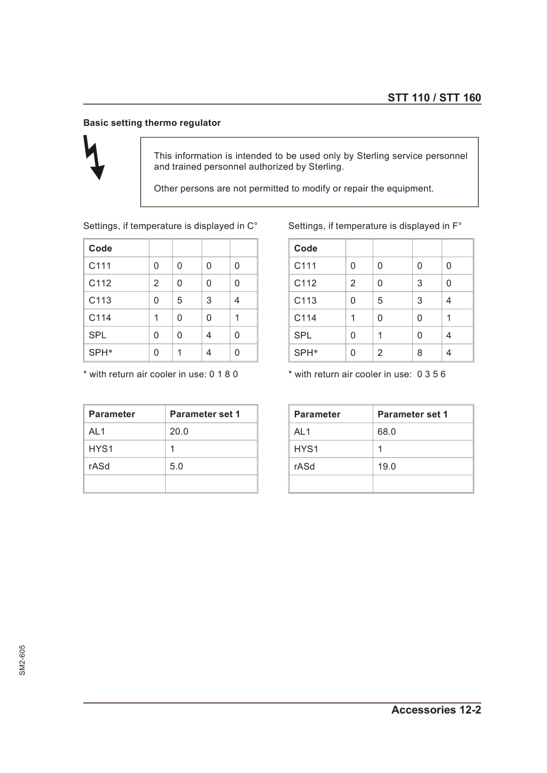 Sterling STT 110, STT 160 manual Basic setting thermo regulator, Code, Parameter Parameter set 