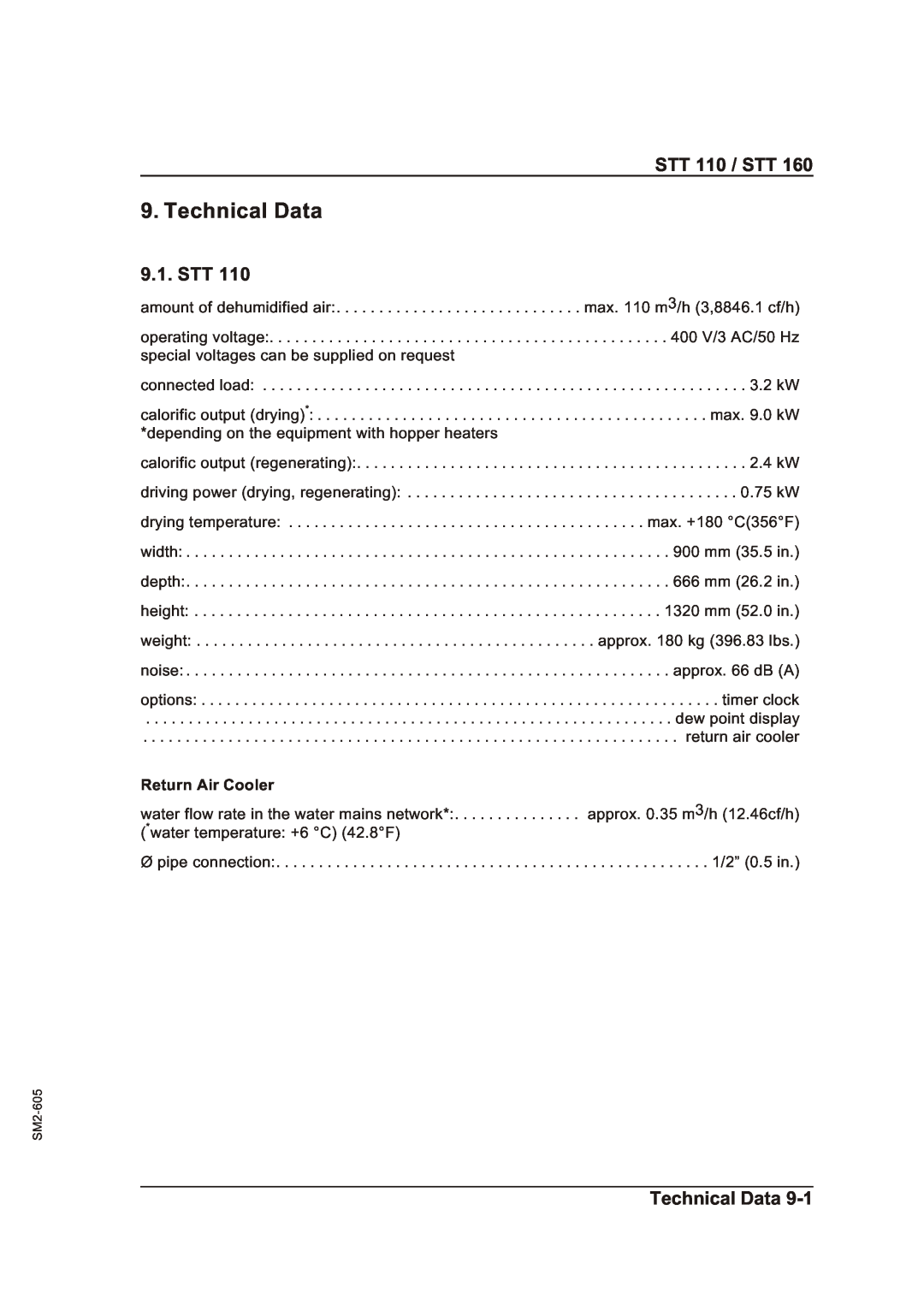 Sterling STT 160 manual Technical Data, Stt, STT 110 / STT 