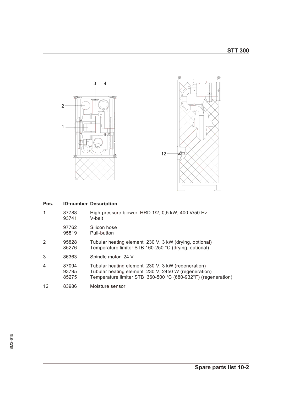 Sterling STT 300 operating instructions Pos. ID-number Description 