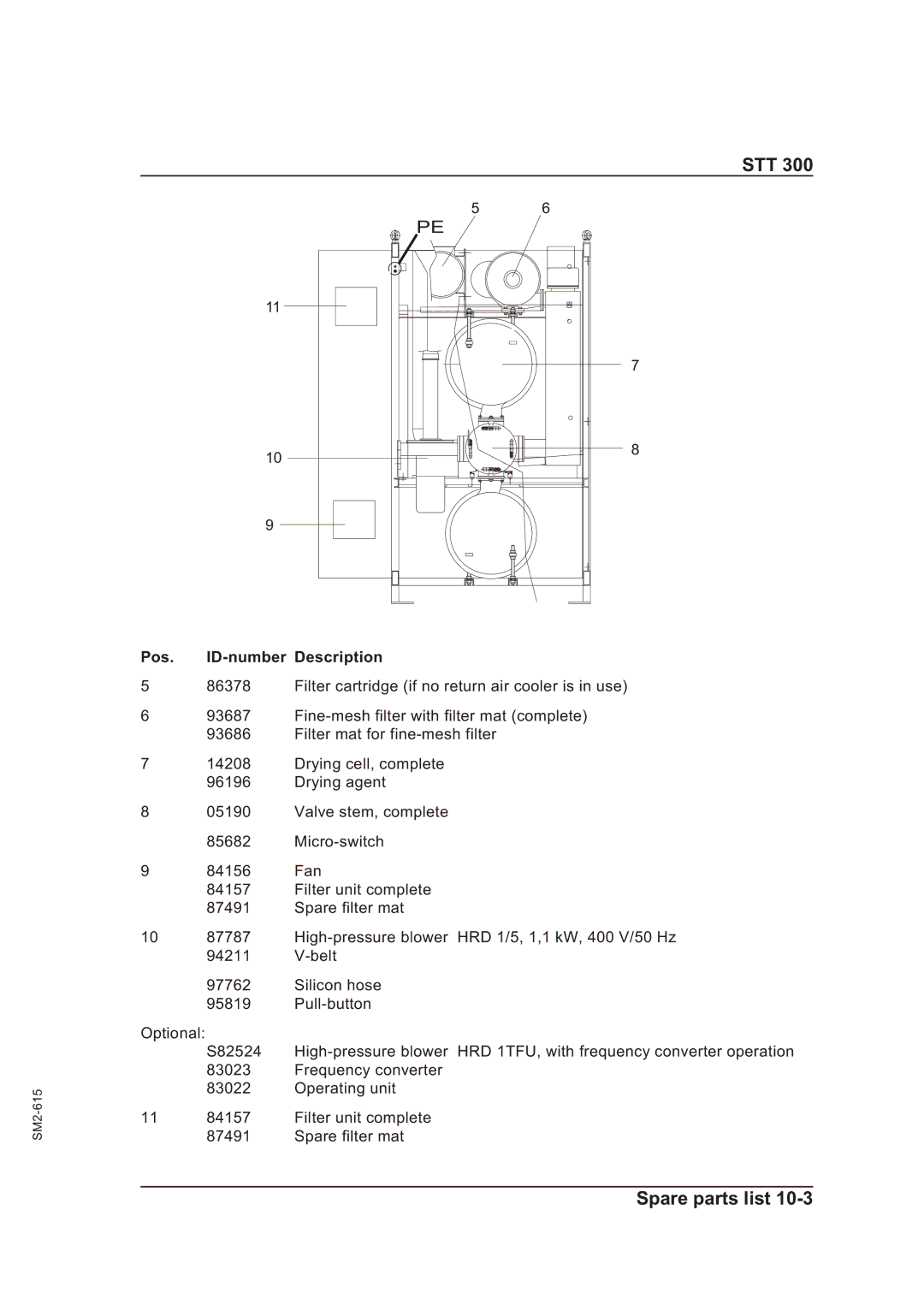 Sterling STT 300 operating instructions Stt 