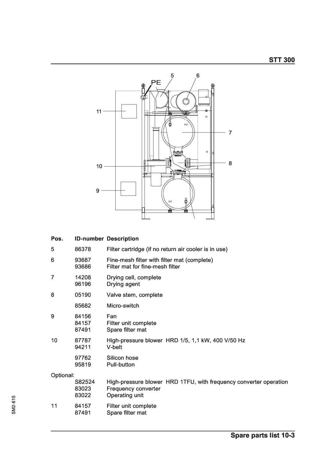 Sterling STT 300 operating instructions Spare parts list, Pos. ID-numberDescription 