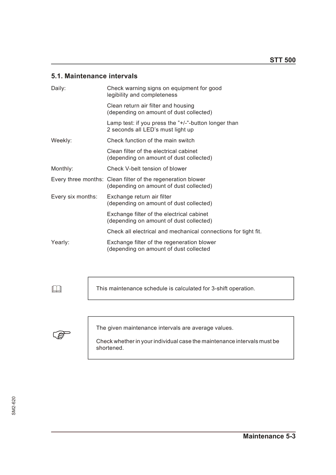 Sterling STT 500 manual STT Maintenance intervals 