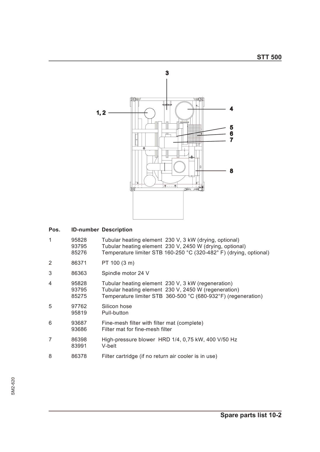 Sterling STT 500 manual Pos. ID-number Description 