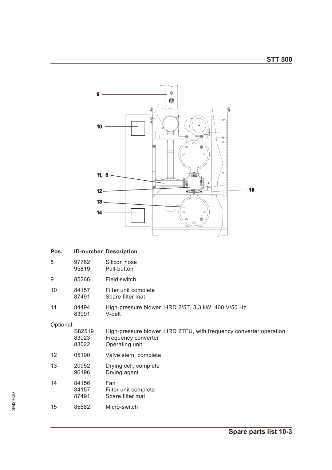 Sterling STT 500 manual Stt 