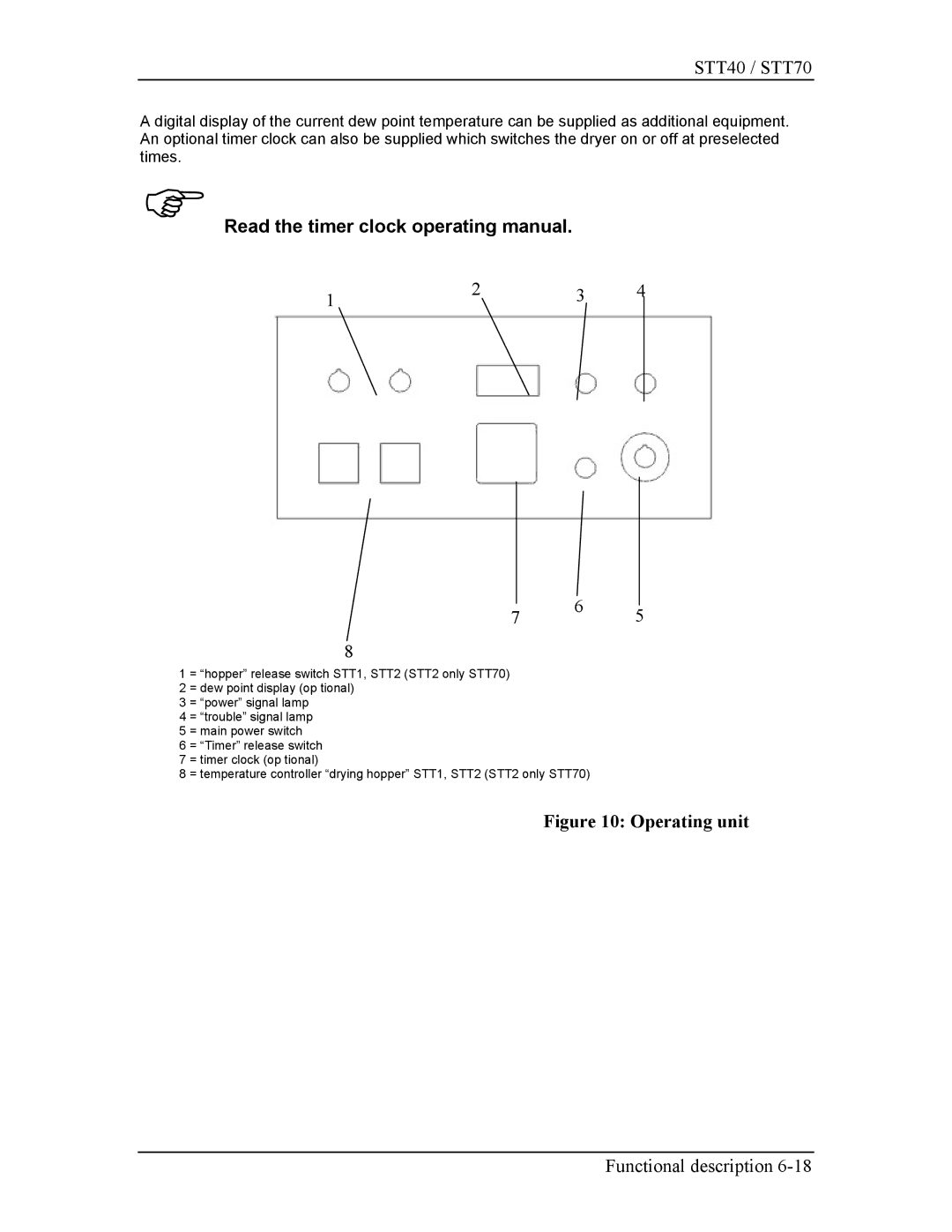 Sterling STT70, STT40 Read the timer clock operating manual 