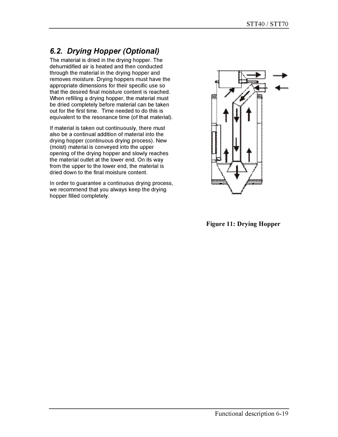 Sterling STT40, STT70 manual Drying Hopper Optional 