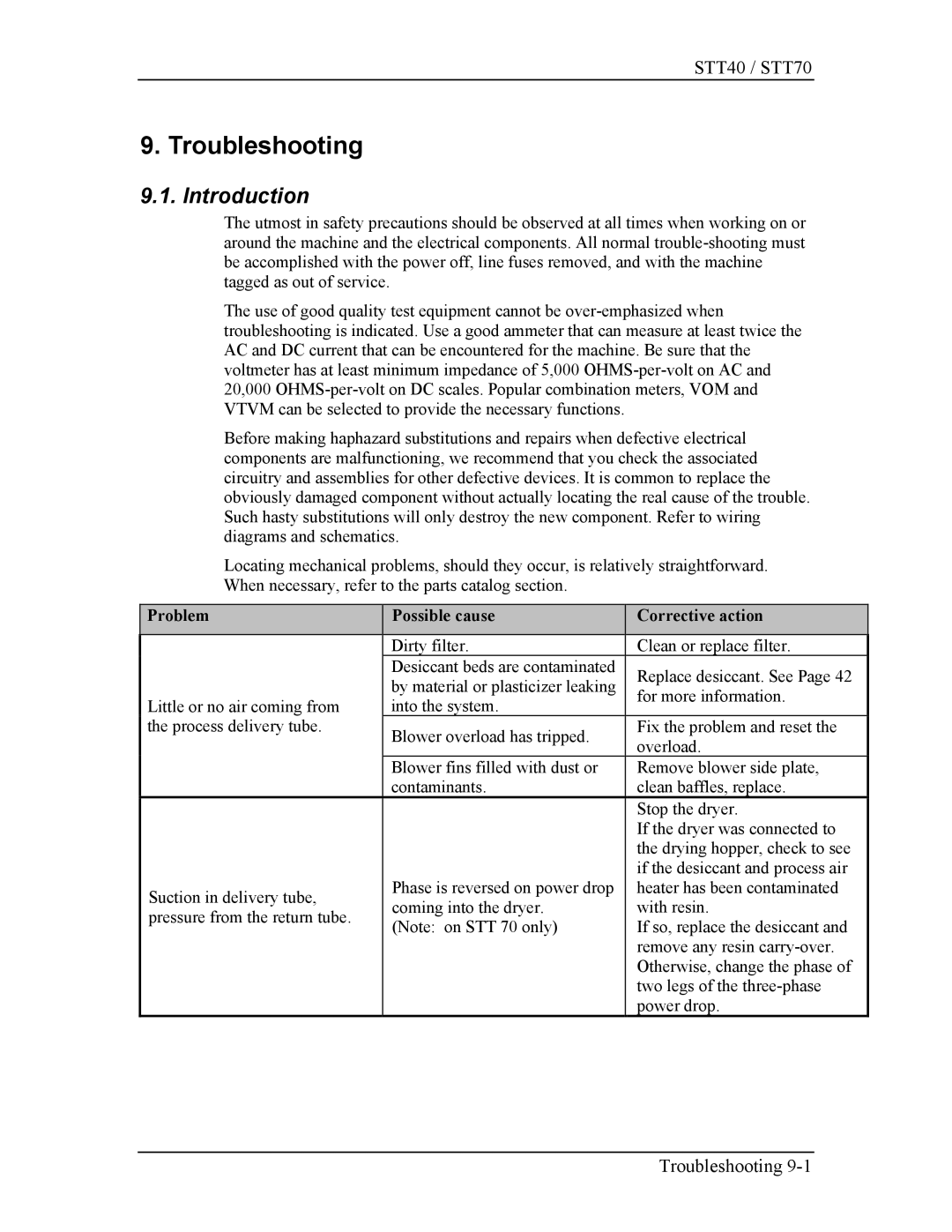 Sterling STT70, STT40 manual Troubleshooting, Introduction 