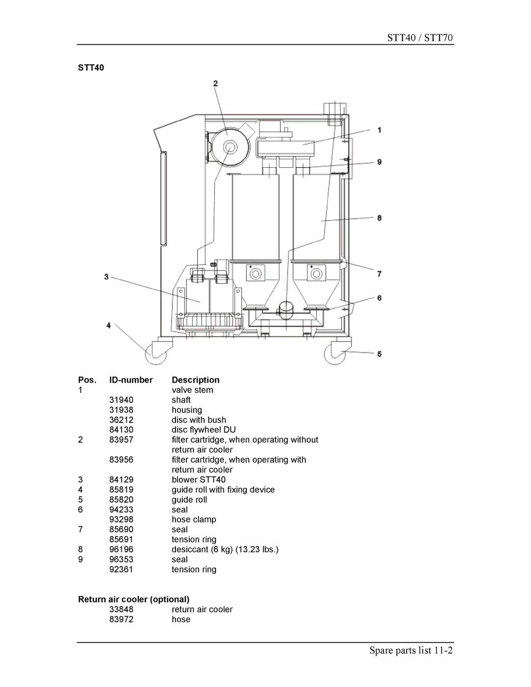 Sterling STT40, STT70 manual Pos ID-number Description 