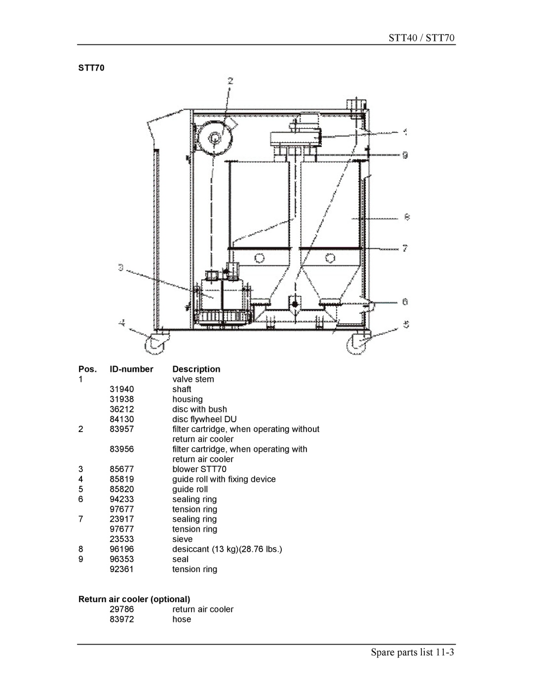 Sterling STT70, STT40 manual 