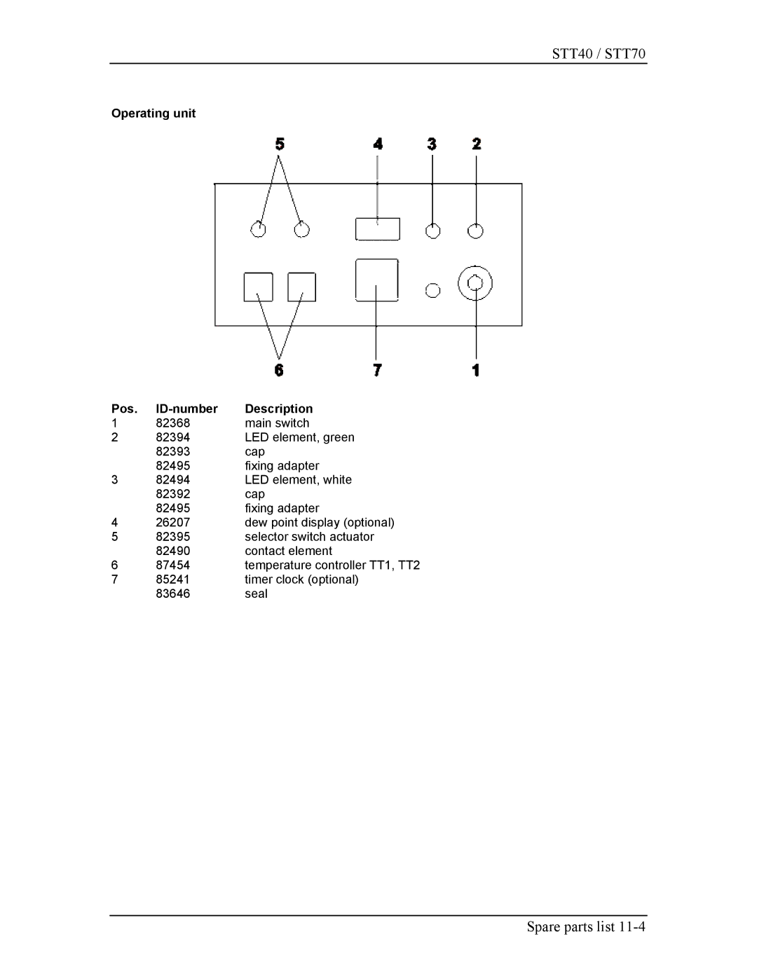 Sterling STT40, STT70 manual Operating unit Pos ID-number Description 