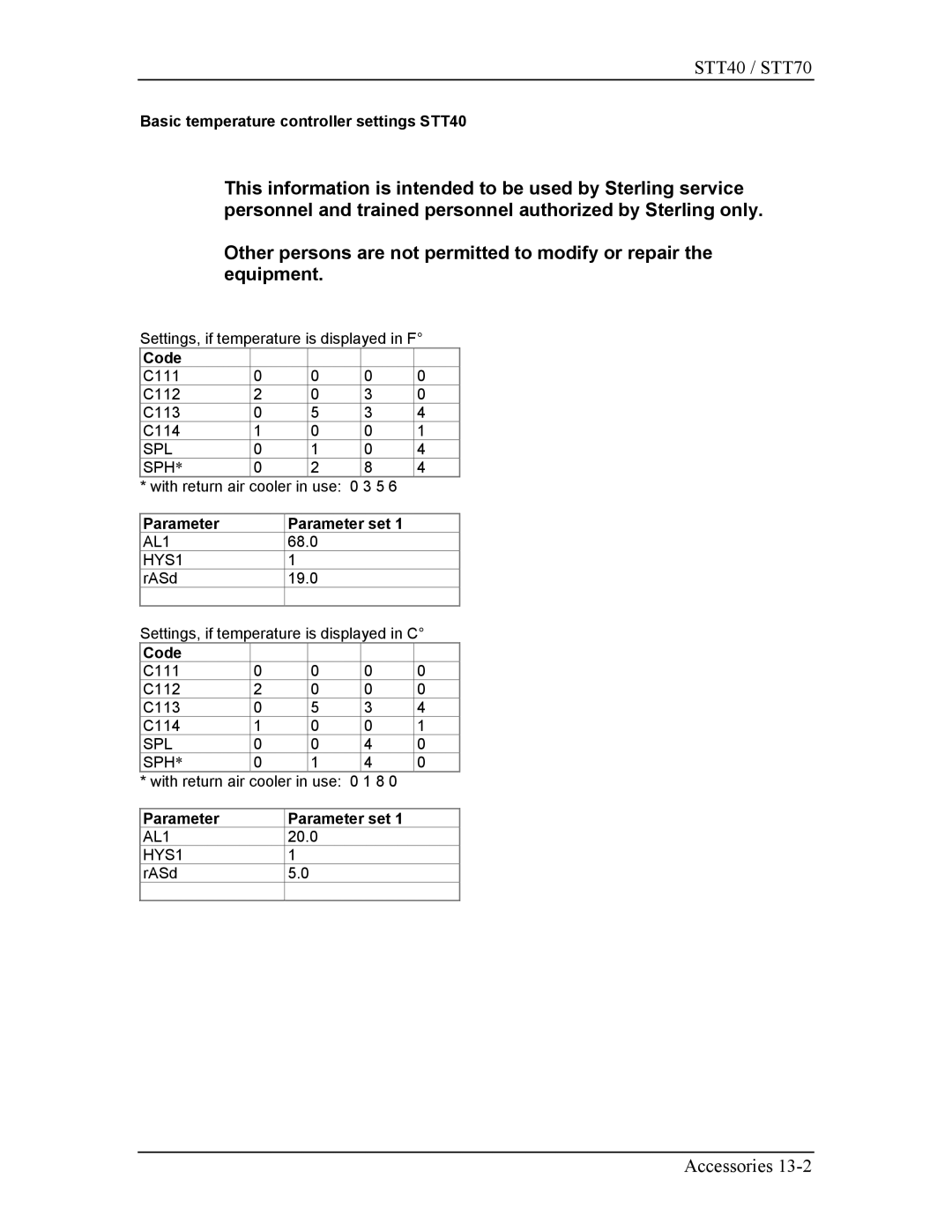 Sterling STT70 manual Basic temperature controller settings STT40, Code, Parameter Parameter set 