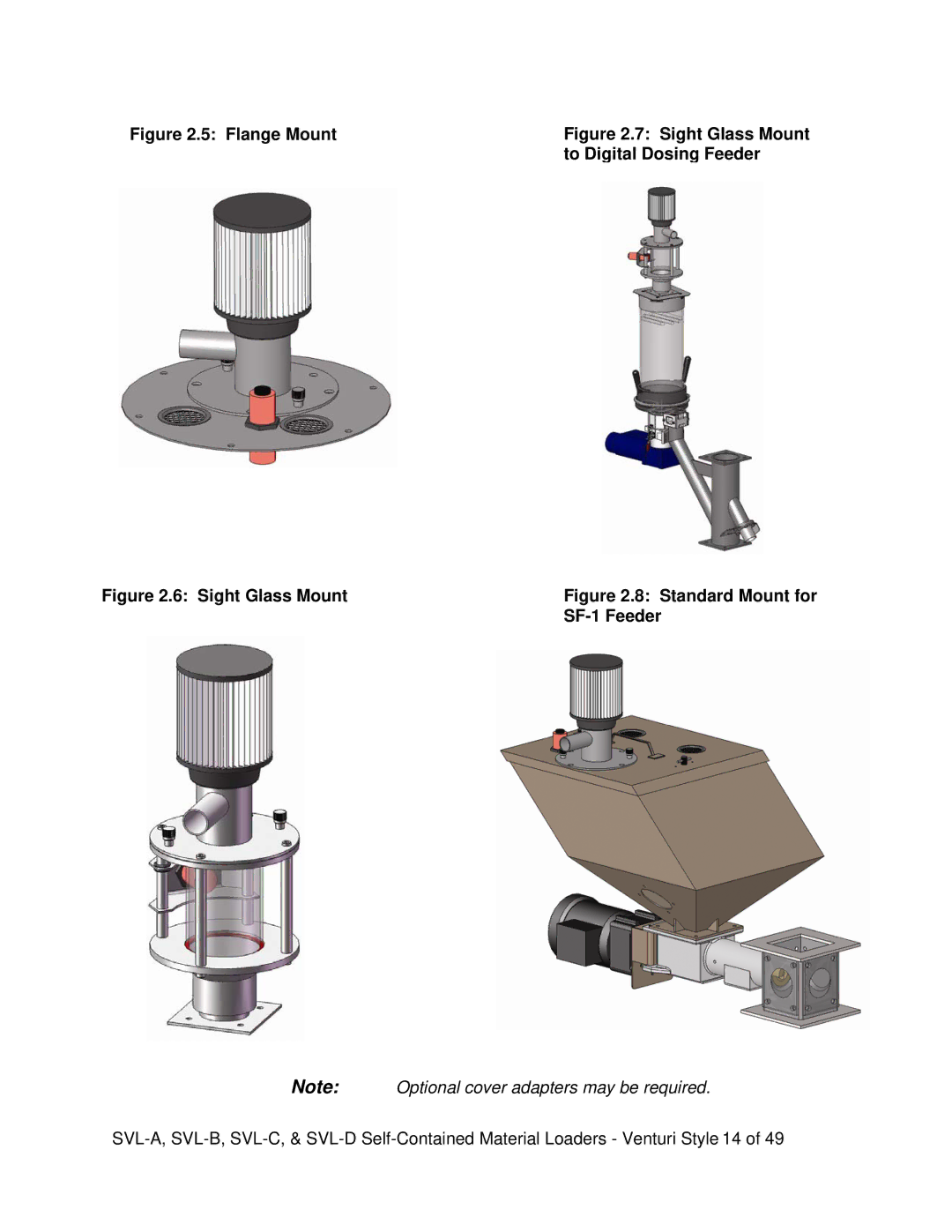 Sterling SVL-C, SVL-A, SVL-B, SVL-D installation instructions To Digital Dosing Feeder, SF-1 Feeder 