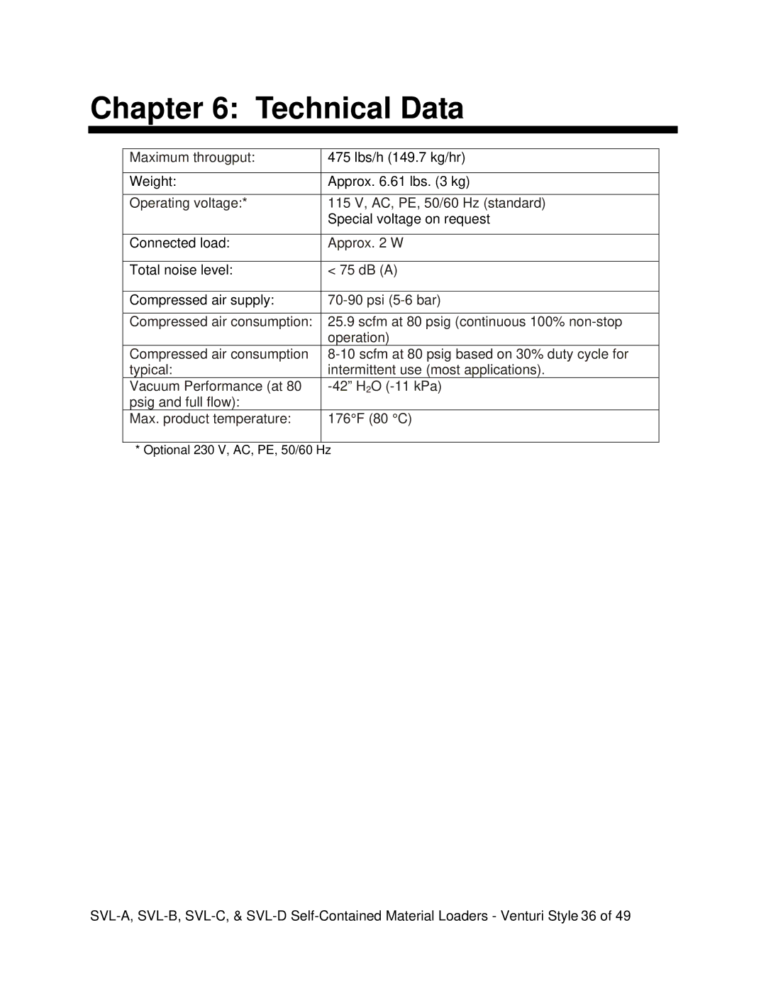 Sterling SVL-A, SVL-B, SVL-C, SVL-D installation instructions Technical Data 