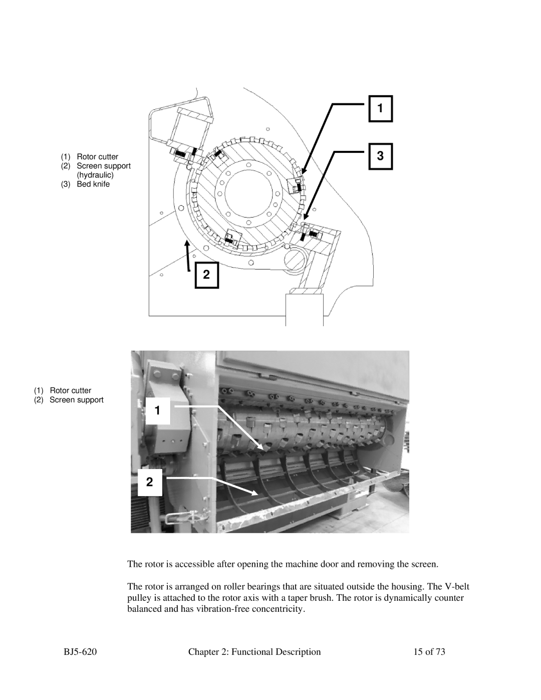 Sterling SXS Series specifications Rotor cutter 