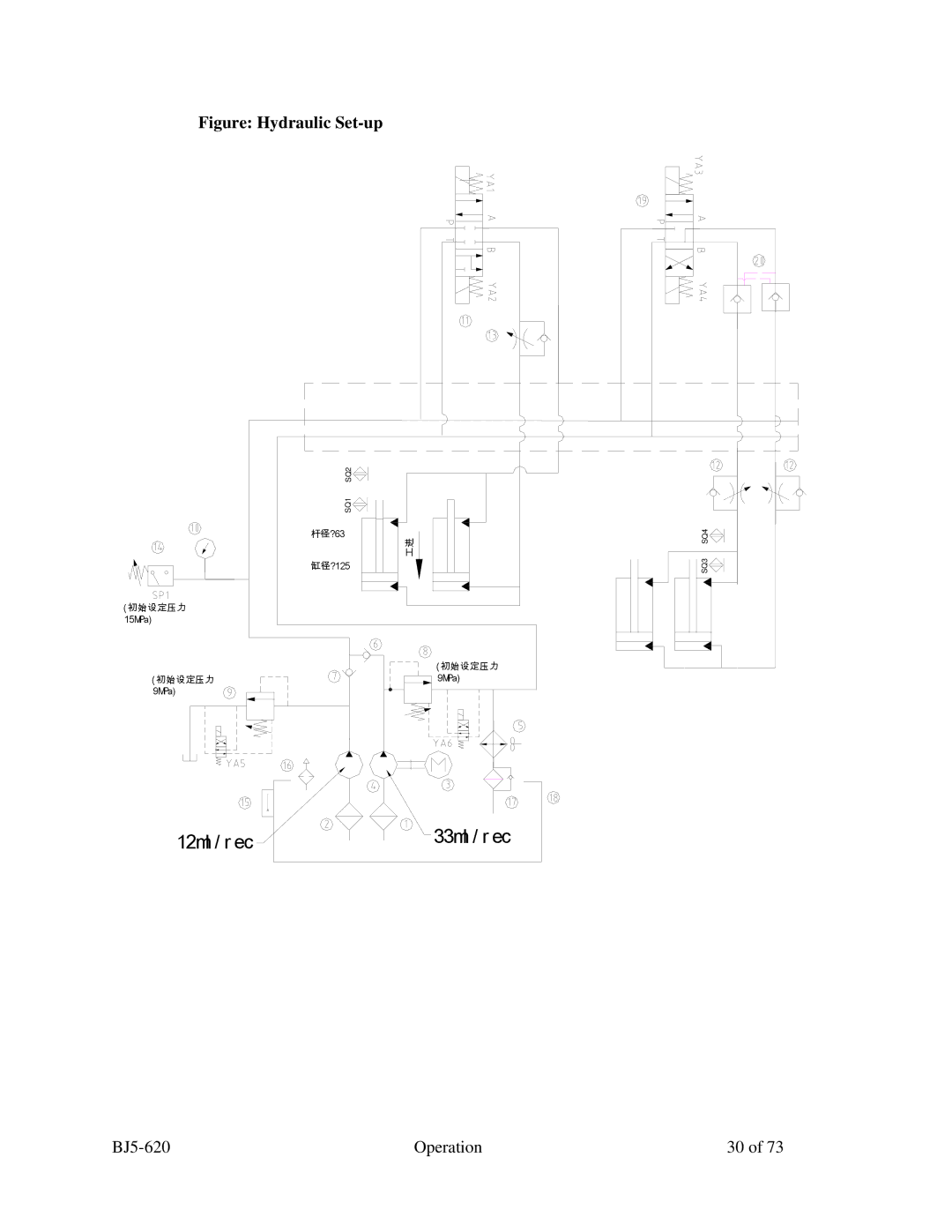 Sterling SXS Series specifications 12ml / r ec 