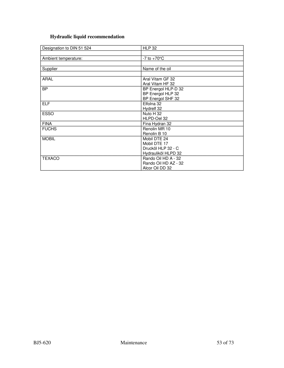 Sterling SXS Series specifications Hydraulic liquid recommendation 