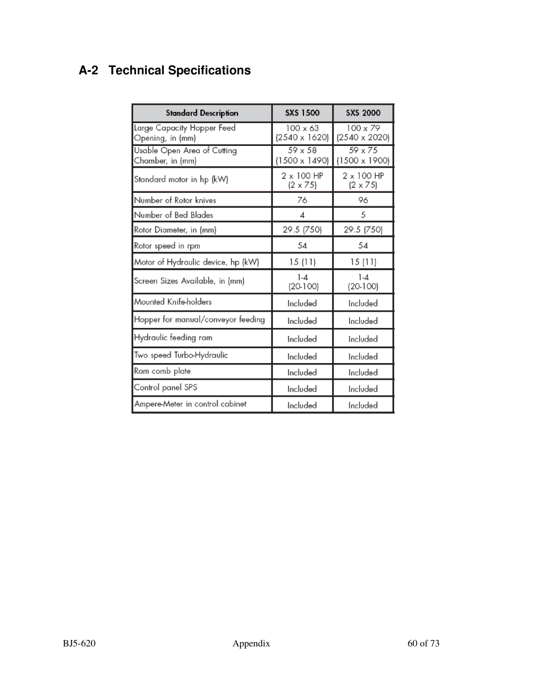 Sterling SXS Series specifications Technical Specifications 