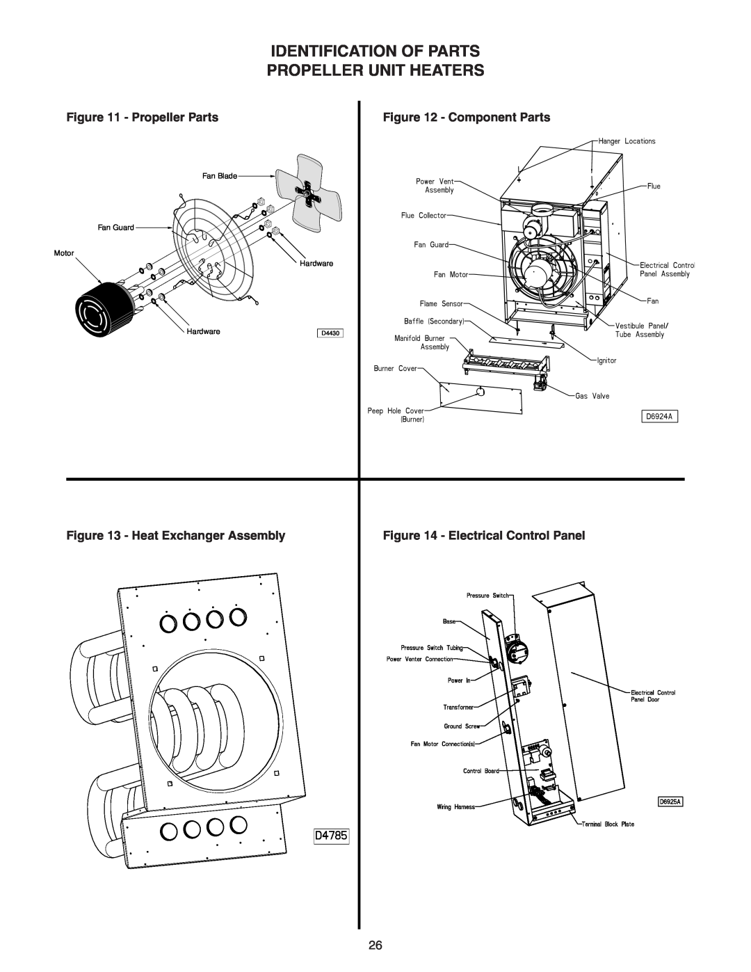 Sterling TF-300 Identification Of Parts Propeller Unit Heaters, Electrical Control Panel, Fan Blade, Fan Guard, Motor 